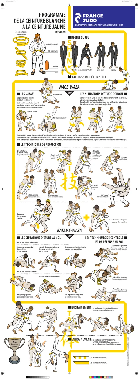 Aperçu de l’affiche France Judo : De la blanche à la jaune