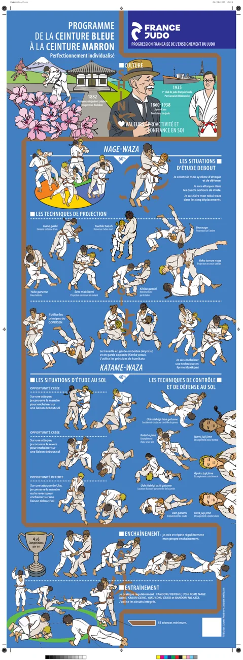 Aperçu de l’affiche France Judo : De la bleue à la marron