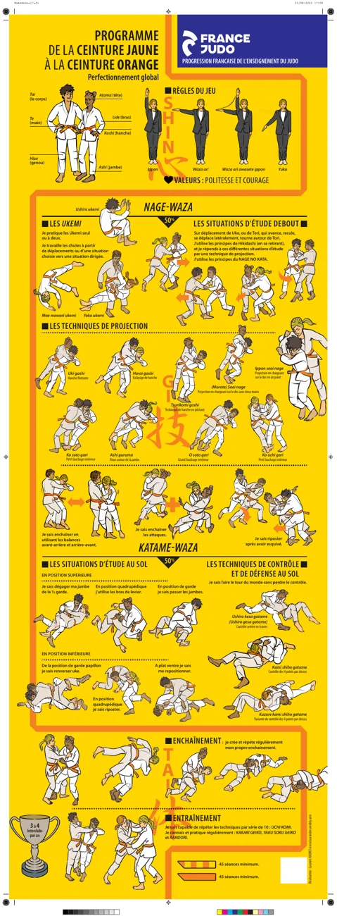 Aperçu de l’affiche France Judo : De la jaune à l’orange