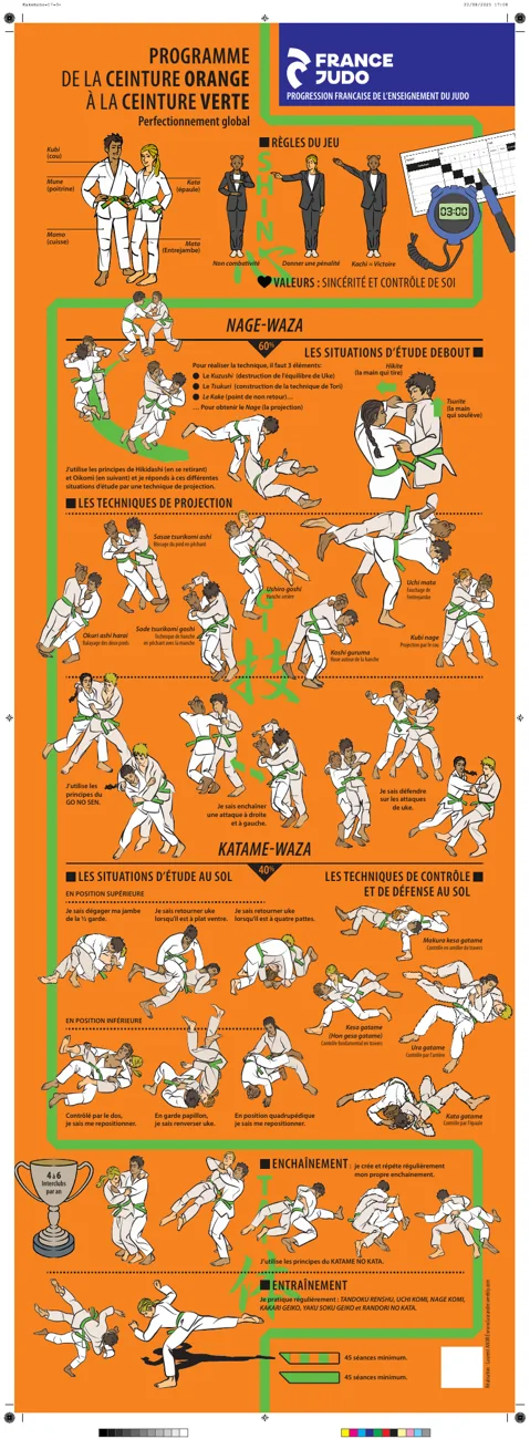 Aperçu de l’affiche France Judo : De l’orange à la verte